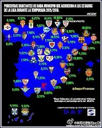 La Liga 2015-2016 poster
